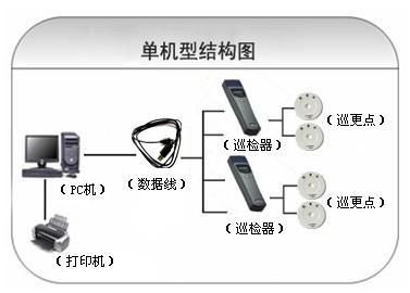 广汉市巡更系统六号