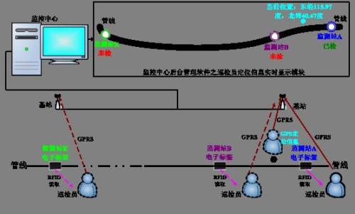 广汉市巡更系统八号