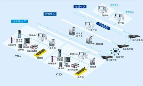 广汉市食堂收费管理系统七号