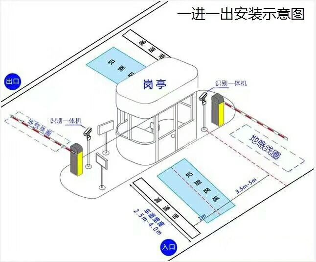 广汉市标准车牌识别系统安装图