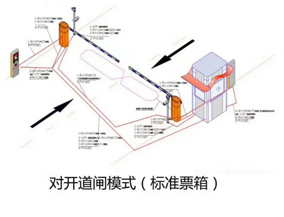 广汉市对开道闸单通道收费系统