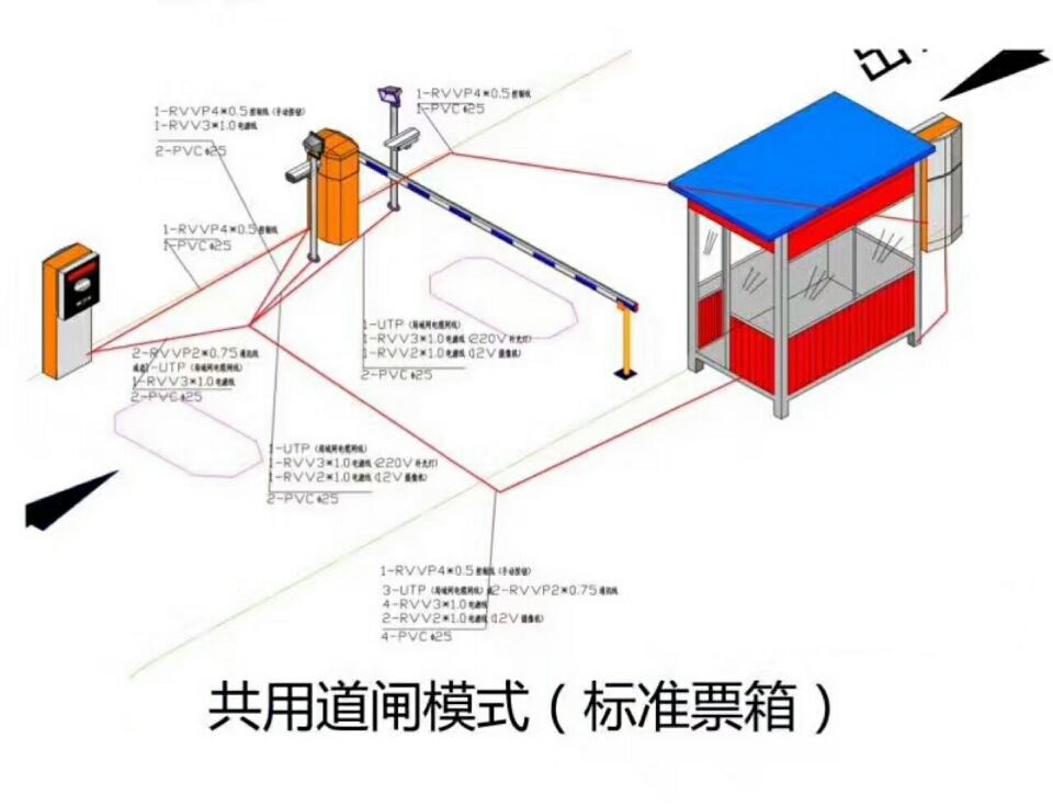 广汉市单通道模式停车系统