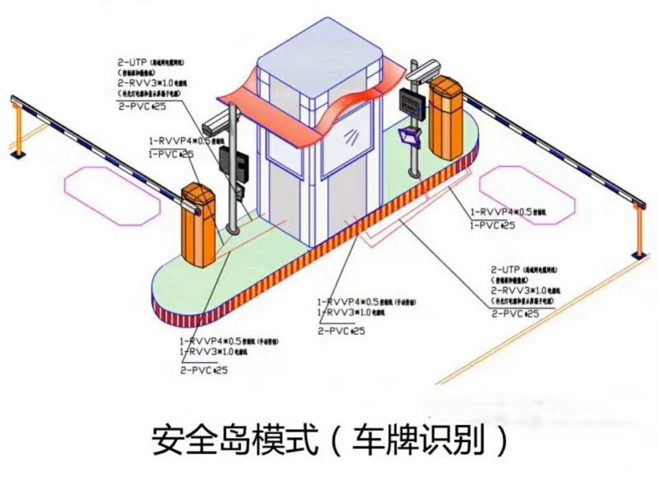 广汉市双通道带岗亭车牌识别