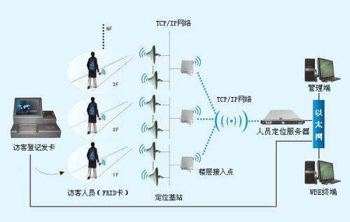 广汉市人员定位系统一号