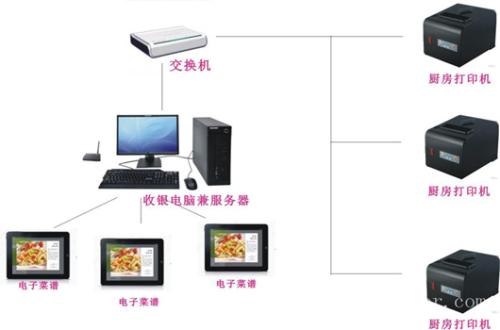 广汉市收银系统六号