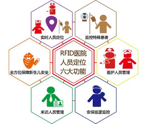 广汉市人员定位系统六号