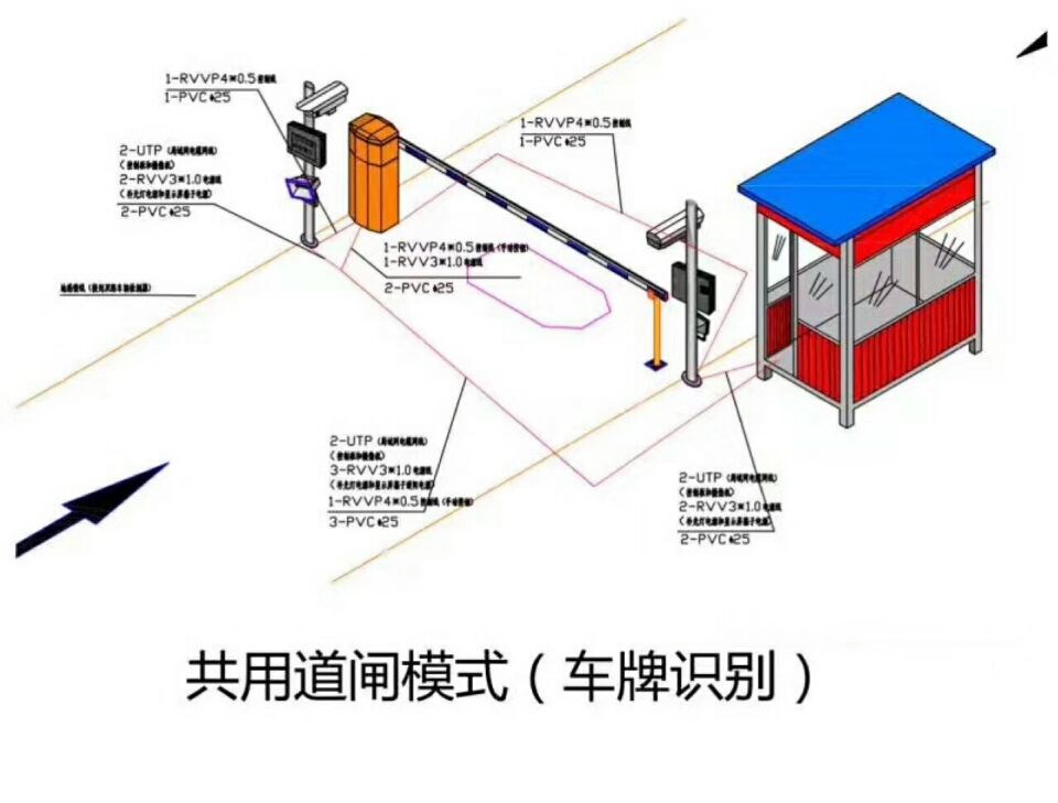 广汉市单通道车牌识别系统施工