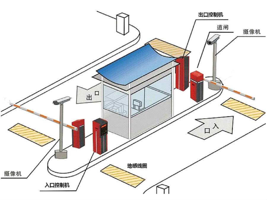 广汉市标准双通道刷卡停车系统安装示意